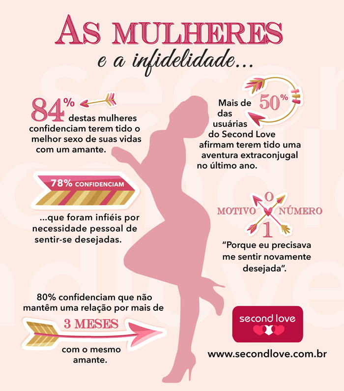 As mulheres e a infidelidade